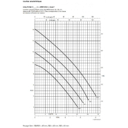 Pompe De Relevage Ksb Ama Porter F500se - Pompe Eaux Chargées Flotteur Intégré - 1kw 12.5m3/h 220v_1