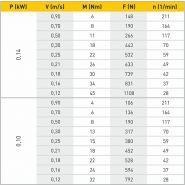 G80 C - Tambours moteurs Gesto Drum Motors - Vitesse de 0.12 à 0.90 m/s_2