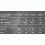Godet concasseur HBC 650 - Hartl Engineering & Marketing GmbH_1