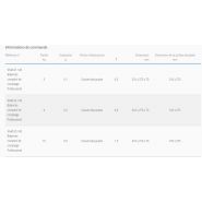 Balances de comptoir de comptage Professional 9540/9541/9542 - Soehnle - haute résolution et IP65_1