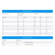 Onrol114 - Rouleaux motorisés - David - Moteur CC 0.55 kW - Réducteur planétaire, IP55, alimentation 24 VDC_1