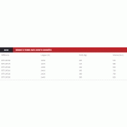 Benne à terre avec dents soudées bttldf - magsi tp_1