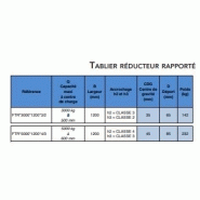 Tablier réducteur rapporté - Accessoire normalisé type FEM - Capacité jusqu'à 8T_1