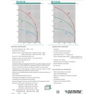 DH 550 AE - Tronçonneuse à double tête Oemme - Lames 550 mm - Pivotement 90° à 22.5° contrôlé par CN_1
