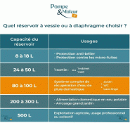 Kit Complet Ballon Surpresseur à Vessie Varem Horizontal 20l_1