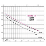 Pompe nglm2-80 - diaphragme 8 litres - 305269_1