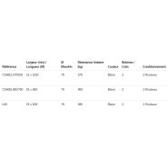 Feuillard textile tissé pour les produits lourds et fragiles_1
