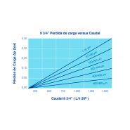 Cartouches filtrantes en acier inoxydable - Dorsan - Longueurs de 9 ¾” à 40” - Porosités 5 μm à 850 μm - Température jusqu'à 650 °C_1