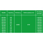 Balance analytique EBL Eclipse - Widra - Précision 0.0001g avec écran LCD et cage de pesée amovible_1