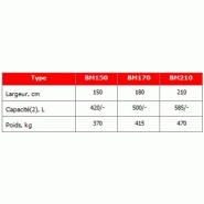 Benne à mâchoire de capacite de 420 à 585 l manip'sas_1