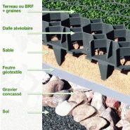 Dalle perméable en plastique recyclé pour parking ou allée