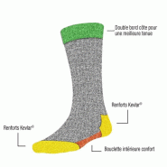 Chaussettes de travail Kevlar - Taille 39-42 - Lot de 2 paires - Noir et Bleu_1