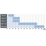 Dnc35 - distributeur hydraulique empilable - bondioli & pavesi - débit 40 à 160 l/min_1
