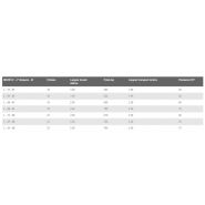 Série ED L - Fraises et herses rotatives Fontana S.R.L. - Poids 485 à 780 kg - Supports auto-alignés et options réglables_1