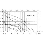 Cjtht-80-4t-5.5/duplex-cat2 - ventilateur atex - recer - 1440 tr/min - extracteur de fumées avec hélices en fonte d'aluminium_1