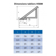 Plieuse motorisée type lourd Metallkraft MSBM 2020-40 PRO - 2020 mm, épaisseur max. 4 mm, puissance 4 kW_1