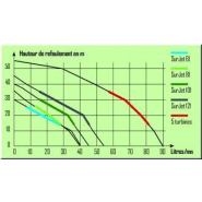 Pompe surpresseur - 24 litres - 970w - inox  - 306532_1