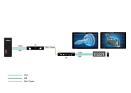 Extender KVM série KVXHP sur câble CATx /fibre optique, 2 écrans, 4K DisplayPort, hub USB 2.0, série, audio, vidéo locale_1