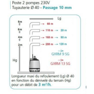 Poste relevage calidouble2000 2gxrm 10-9 v2e - 304332_1