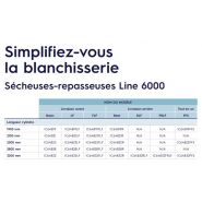 Ic64828lf - Sécheuse-repasseuse Electrolux - Cylindre 2800 mm - Ergonomie et technologie avancée_1