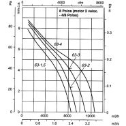 Cjtht-63-4/8t-3 - Ventilateur ATEX - Recer - 1415 tr/min - Extracteur de fumées certifié EN-12101-3_1