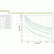 Easy ups online srv rm ext. 3000va230v_1