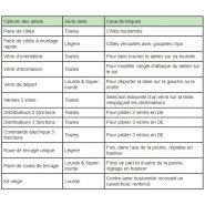 Lame niveleuse légère - déportable/orientable - multi-positions - Référence LAD20/LAM20_1