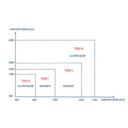 Porte anti-effraction sur mesure avec pare-balles, pleine ou vitrée - simple et double - cr4 - fb6_1