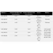 Sk 3366.500 - Climatiseur professionnel Rittal - puissance frigorifique 1,50 kW - Blue e basse consommation_2
