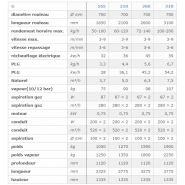 Sécheuse-repasseuse G - Modèle 165 à 310 - KAAN SRL - Rendement 50 à 200 kg/h_1