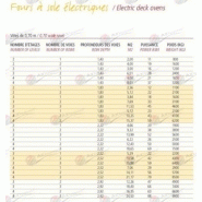 Fours à sole électriques - fou-fe41 - tradition et modernité avec composants inox et résistances blindées_1