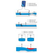 Transmetteur différentiel de niveau ultrasonique Pulsar DLT-2.0 - Double sonde sans contact et boîtier étanche_1