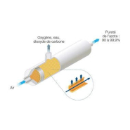 Générateur d'azote, pression : 60 psig, débit : entre 0.5 lb/min et 3.5 lb/min - Air separation module_1