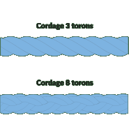 Cordage polypropylène - fibres synthétiques - levage, remorquage, filets - REF : 18100_1
