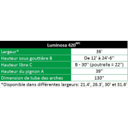 Serre jumelée Luminosa 420 MC pour conditions optimales de culture