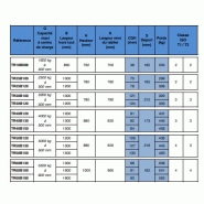 Tête rotative - Rotation à 360°C continue et réversible - 1 fonction hydraulique_1