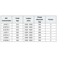 A1827.1 panier nacelle plate-forme trilatérale exentsible - merlo - 3 personne_1