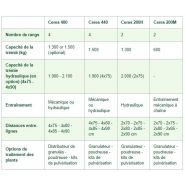 Ceres 440 - planteuse - avr bvba - nombre de rangs 4_1