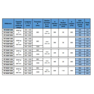 Potence enfourchable PE-2500-1200 - capacité 1500kg - longueur 500/1200mm - fourreaux 800mm_1