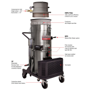 Aspirateur industriel pour atmosphères explosibles - AVSD-1/2 (60L/100L) HEPA Ordloc 652 Series - conforme NFPA 652 & 654_1