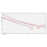 Surpresseur 100 litres - pompe ngxm4-16 - 305213_1