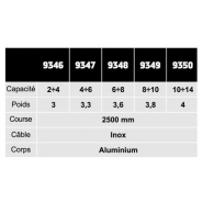 Équilibreur enrouleur 9346-9350 - câble en inox - capacité 2 à 14 kg - course 2500 mm_1
