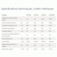 Pinces à béton pour excavatrices CB 950 - Atlas Copco - Compatibles avec engins porteurs standard_1