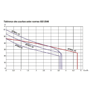 Pompe Dab Jet 102 T - Pompe De Surface Auto Amorçante - Inox 0,75 Kw 3,6 M3/h 380v - Débit 60 l/min - 5,4 bars_1