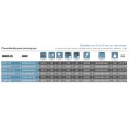 Compresseurs rotatifs à vis seuls - 7,5cv à 20cv - Anest Iwata - à entraînement direct et faible encombrement_1