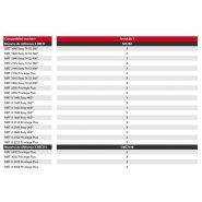 Aerial jib 1 panier nacelle - manitou - 2 personne_1