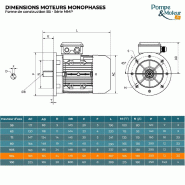 Moteur électrique Monophasé 220v 1.5 Kw 1500 Tr/min Condensateur Permanent - Mmp90l4b5 Bride B5_1