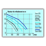 Pompe de piscine avec filtre - 800w - 10.5 m3/h - 306584_1