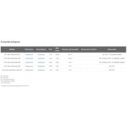 Objectifs : cfi e plan achromat series_1