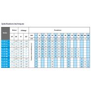 FL EX M3 - Pompe ATEX centrifuge en acier inoxydable - Officine di Trevi - Triphasé 230V/400V_1